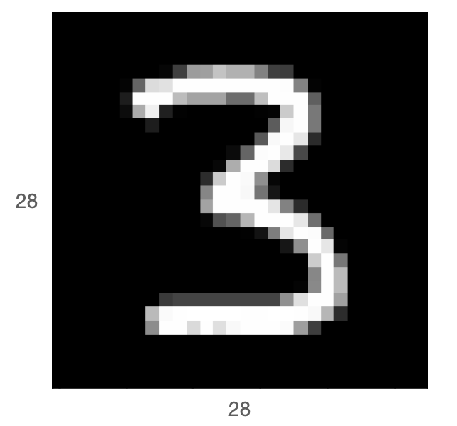 A sample of MNIST dataset (28x28 pixels)
