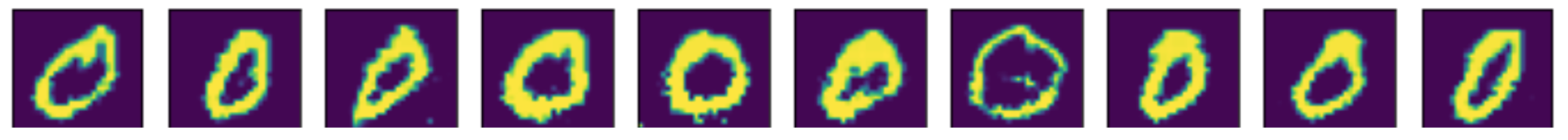 a portion of the zeros is generated while the remaining part is from the MNIST dataset